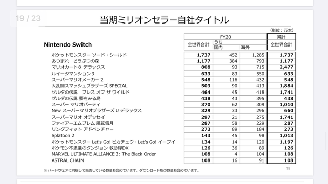16時 任天堂 決算 任天党 にんてんとう 16時 任天堂 決算 任天党 にんてんとう