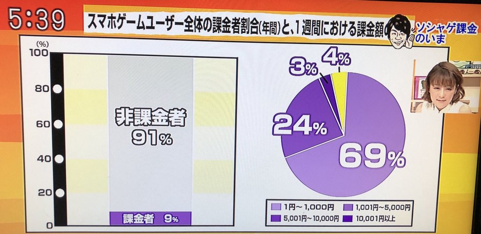 主婦(42)「ソシャゲガチャのために３０万円を借りて離婚届けを旦那に出されました…」