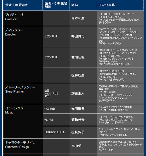 最強のゲームクリエイターだけが集まってゲーム作ったら 任天党 にんてんとう 最強のゲームクリエイターだけが集まってゲーム作ったら 任天党 にんてんとう