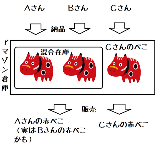 衝撃 Amazon発送なのにプロコンの偽物が届いた人がいるらしい 任天党 にんてんとう 衝撃 Amazon発送なのにプロコンの偽物が届いた人がいるらしい 任天党 にんてんとう