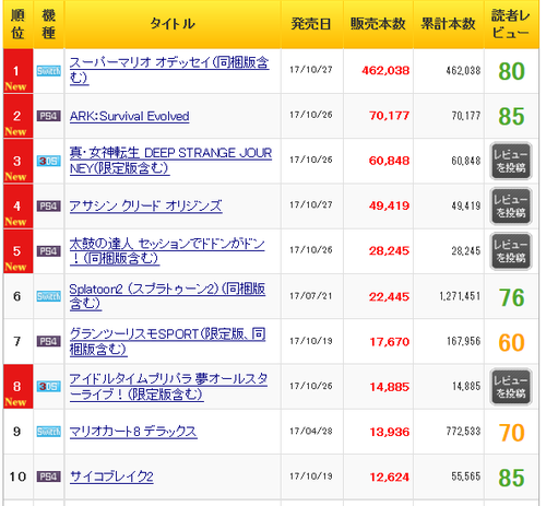 005293