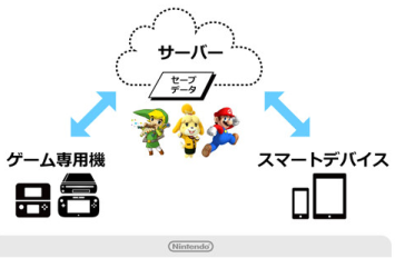 任天堂新会員サービス「My Nintendo（マイニンテンドー）」発表！遊ぶだけでポイントがもらえるぞおぉぉ！！