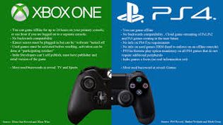 （逆転現象） 海外では現在、Xbox OneがPS4を4週連続で上回る状況！