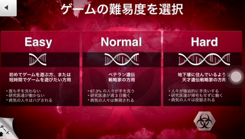 このゲームむっず…と思ってググったら「簡単すぎる」「特につまずく所はない」みたいな感想だらけだった時って凹むよな