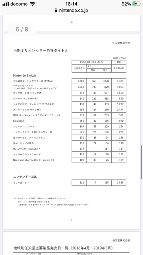 16時 任天堂 決算 任天党 にんてんとう 16時 任天堂 決算 任天党 にんてんとう