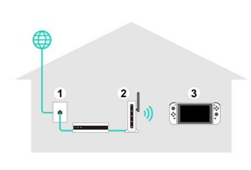 ニンテンドースイッチのWi-Fiの掴みって弱くね？