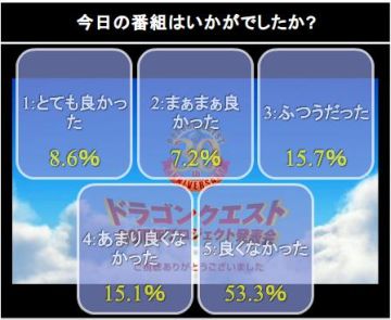 ドラゴンクエスト30周年記念放送 「よくなかった53.1%」 反省会場