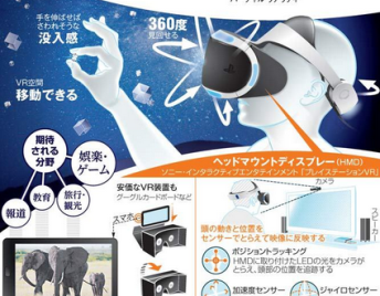 【社会】VR元年、ゲームや映画…仮想と融合、現実との区別を失う恐れも
