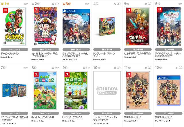 Tsutayaランキング 11 30 12 6 Switch ダビスタ が初登場１位 ライザのアトリエ２ Ps4版 ドラクエ11s も上位登場で混戦のランキングに えび通