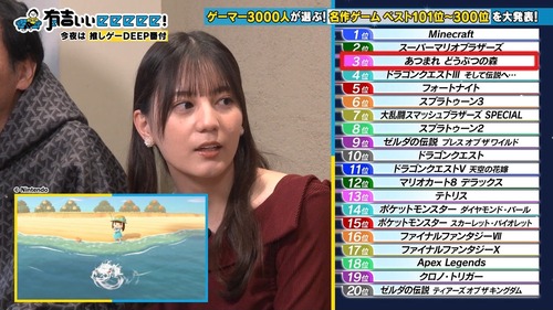 【推しゲー番付】有吉ぃぃeeeee!ゲーマー3000人がハマったゲーム!【マニア編】