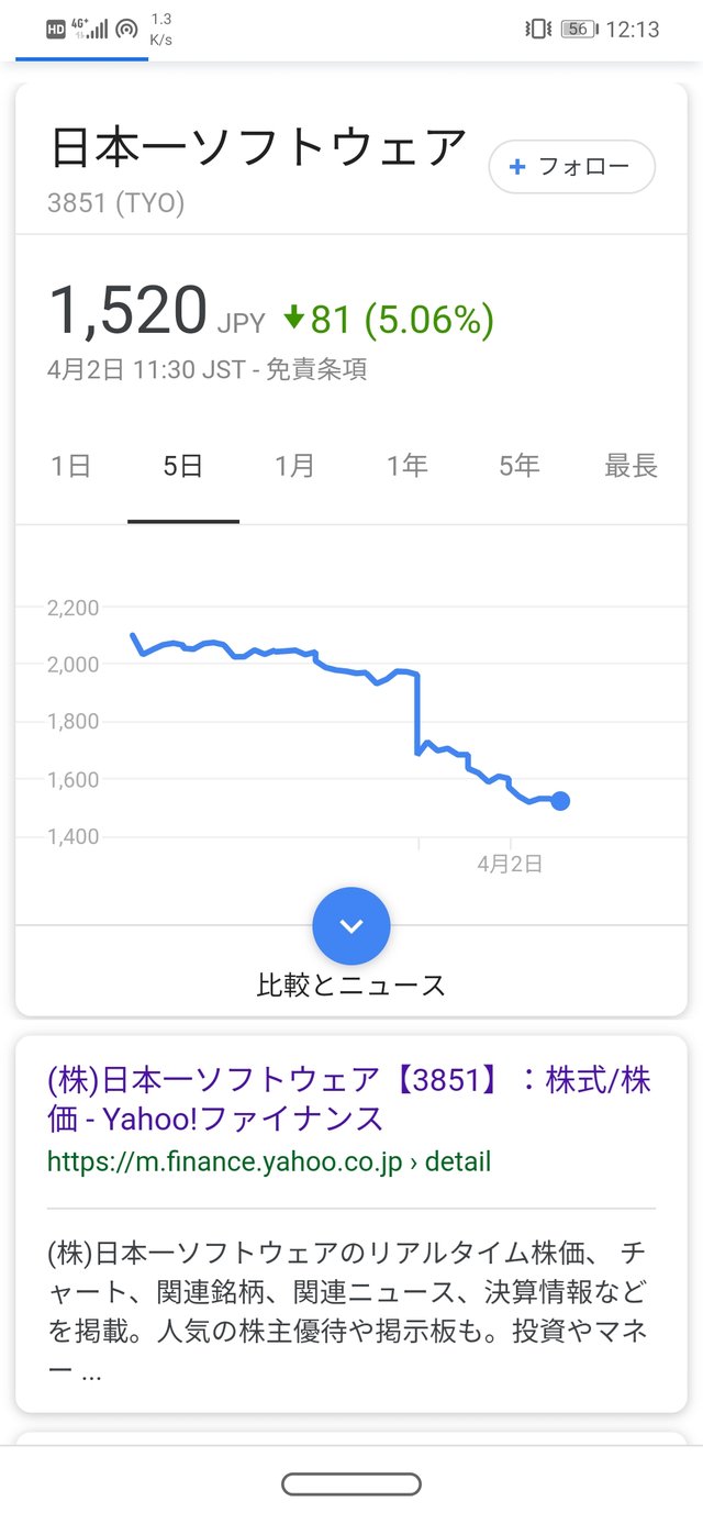 悲報 ディスガイアrpg長期メンテの結果 日本一ソフトウェア株価が大
