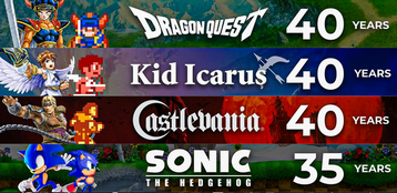 2026年のゲーム業界「〇〇周年」が強すぎるwwww