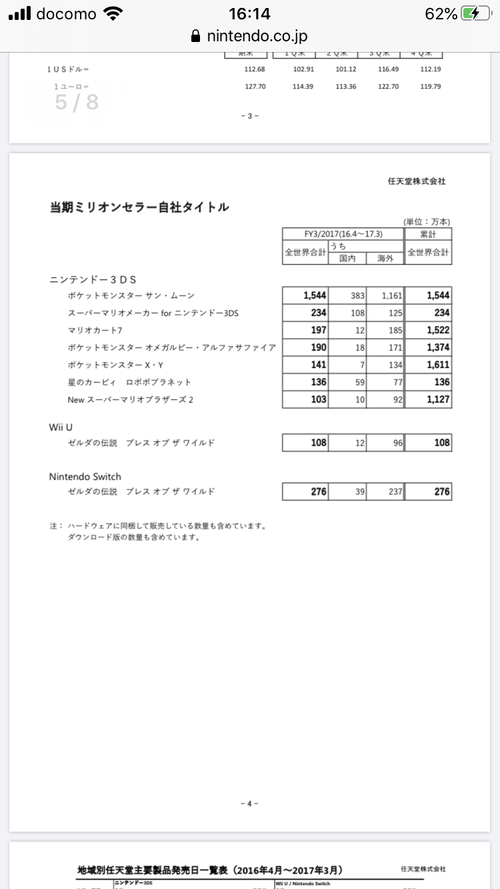 16時 任天堂 決算 任天党 にんてんとう 16時 任天堂 決算 任天党 にんてんとう