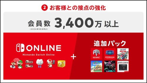 Switch2の任天堂ストア抽選、当選確率は2.9%か！？推測により超狭き門になると試算