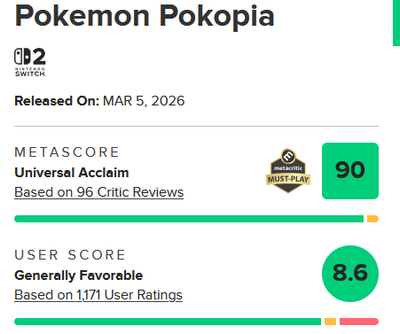 【朗報】「ぽこあポケモン」のメタスコアが遂に90点越え、今年出たゲームの1位になる