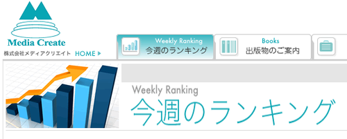 【速報】メディクリ更新！！！