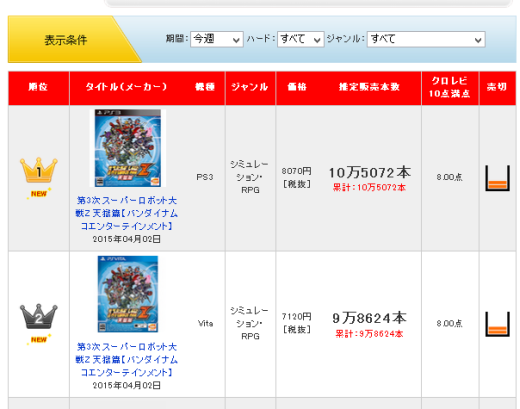 悲報 Wiiu 3ds ロデア ザ スカイソルジャー 集計不能 えび通 悲報 Wiiu 3ds ロデア ザ スカイソルジャー 集計不能 えび通