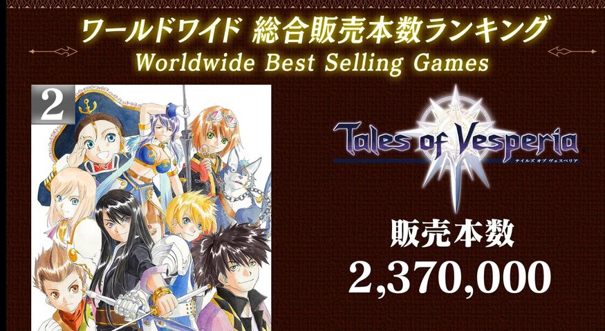 テイルズオブシリーズ 1番売れたのはps2 Gcで発売されたシンフォニア 240万本 任天党 にんてんとう テイルズオブシリーズ 1番売れたのはps2 Gcで発売されたシンフォニア 240万本 任天党 にんてんとう