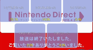4/2 ニンテンドーダイレクトまとめ 「とても良かった」70％超え、今後発売される有力タイトルを総チェック！！