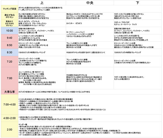 攻略 ポケモンユナイト 初心者の質問にどんどん答えるスレ 任天党 にんてんとう 攻略 ポケモンユナイト 初心者の質問にどんどん答えるスレ 任天党 にんてんとう
