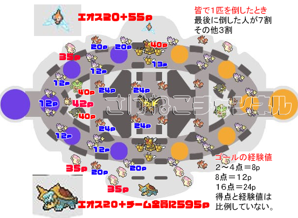 攻略 ポケモンユナイト 初心者の質問にどんどん答えるスレ 任天党 にんてんとう