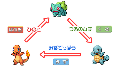 ポケモンのタイプ相性とか覚えてる奴ってどんな脳みそしてるんだ 任天党 にんてんとう ポケモンのタイプ相性とか覚えてる奴ってどんな脳みそしてるんだ 任天党 にんてんとう