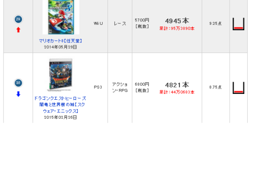 悲報 Wiiu 3ds ロデア ザ スカイソルジャー 集計不能 えび通 悲報 Wiiu 3ds ロデア ザ スカイソルジャー 集計不能 えび通