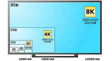ゲームの解像度、FHDで十分だった