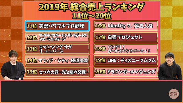 19年度ソシャゲ売上ランキングトップ10がこちらｗｗｗｗ 任天党 にんてんとう