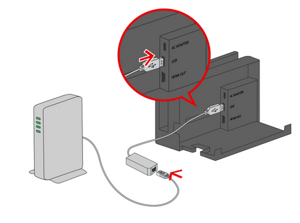 任天堂「SwitchはアプデでUSB3.0に対応します(大嘘)」←この詐欺なんだったの？