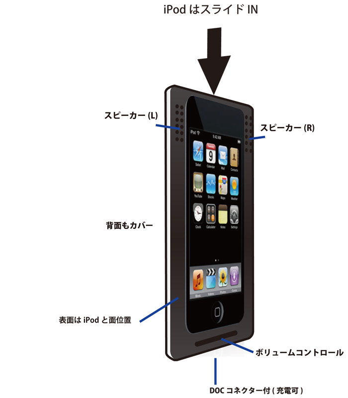 iPod Touch メモ - livedoor Blog（ブログ）