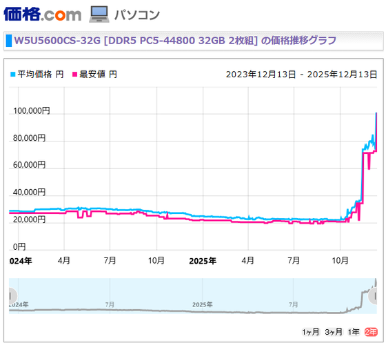 スクリーンショット 2025-12-13 183915