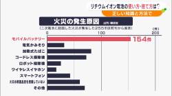 コロナ 発火 分別 リチウムイオン電池 モに関連した画像-02