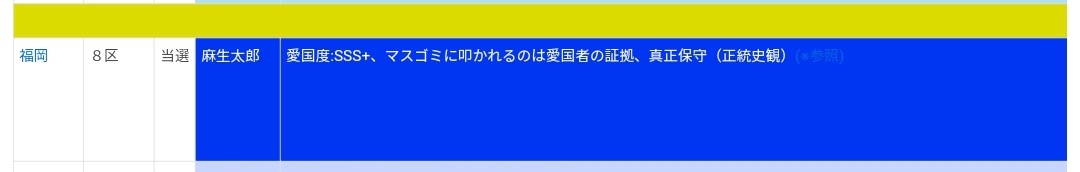 終止符 肩書き 屈辱 権力 麻生太郎君オコに関連した画像-05
