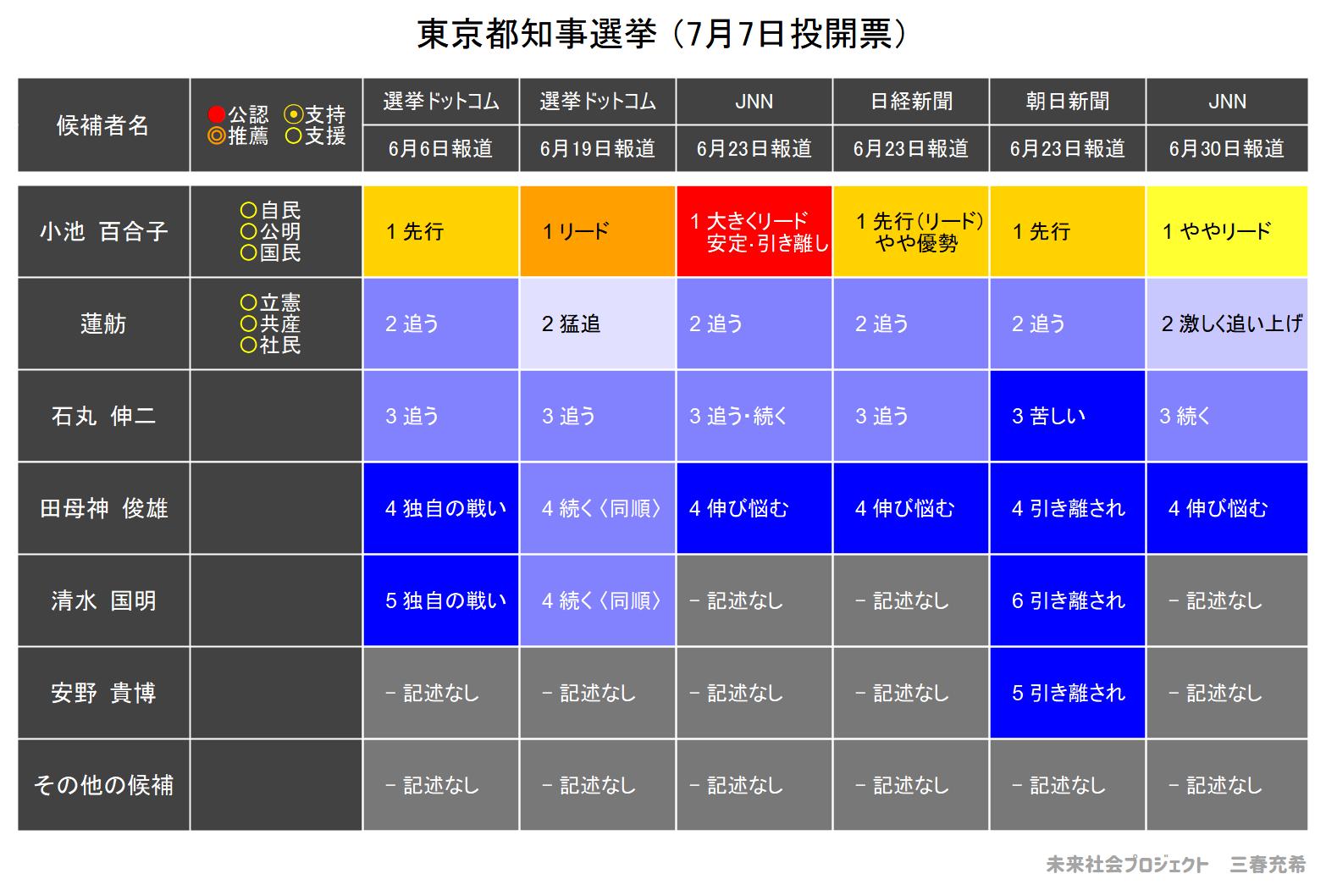 蓮舫 見所 怒涛 序盤 小池に関連した画像-02