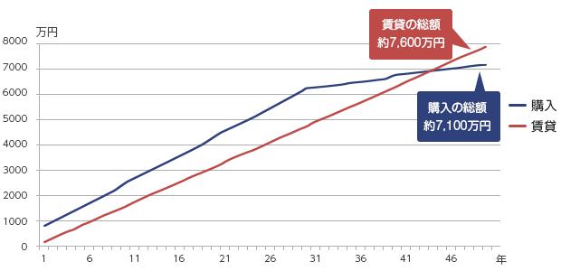 画像 持ち家 ワンルームかよ 圧勝 決着に関連した画像-02