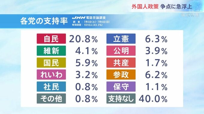 女子アナ ヘイトスピーチ テロップ 識者 争点に関連した画像-01