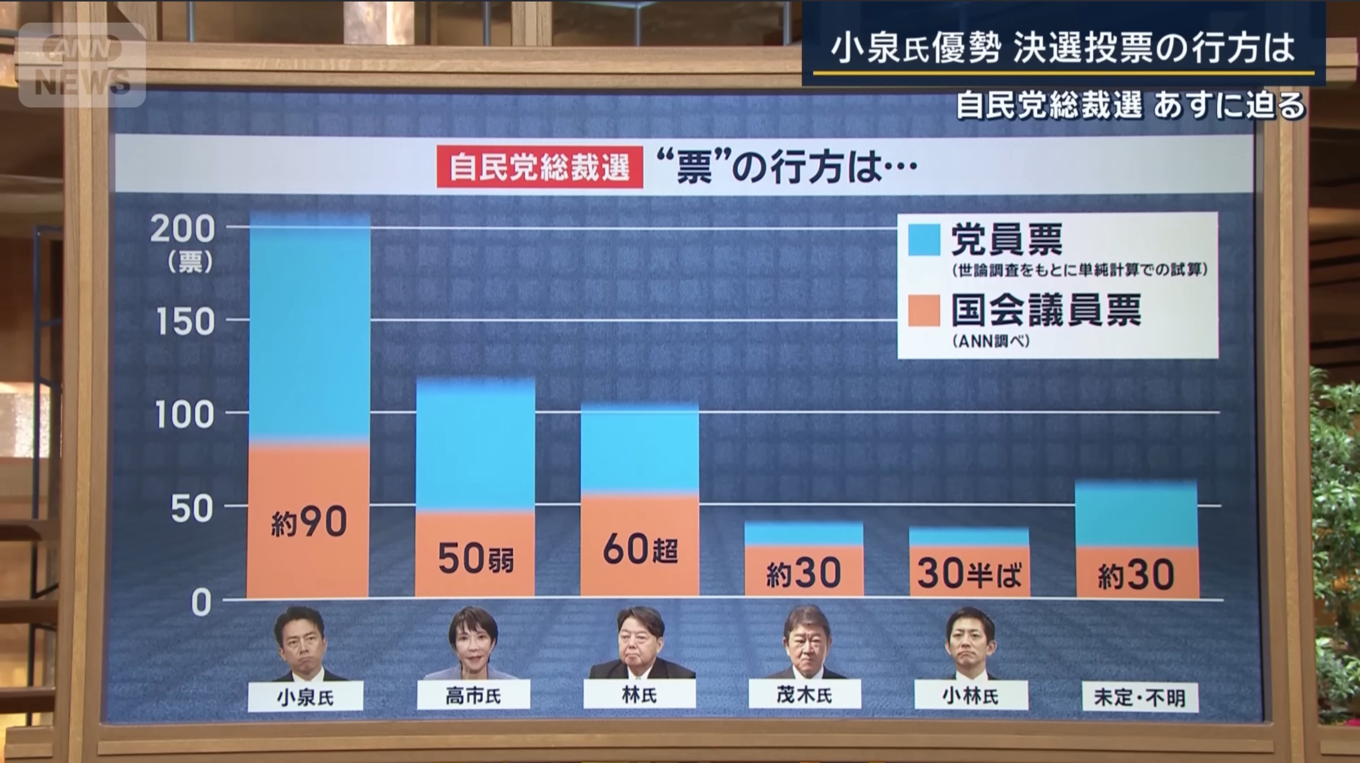 オールドメディア wwwwwwwwwwwwwwwwwww 決選投票 総裁 高市早苗氏に関連した画像-01