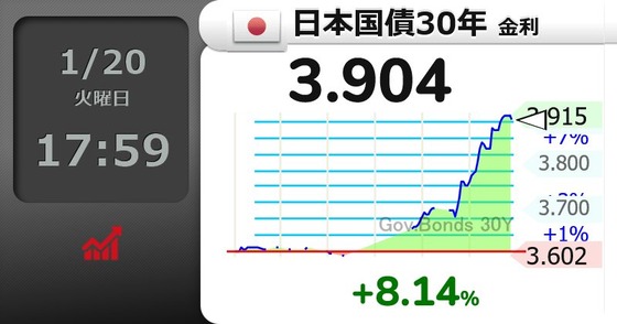 【超絶悲報】日本国債、ガチのマジでやばい