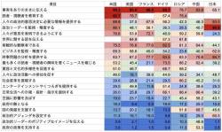 【悲報】新聞「メディアが多元化するなかで、民主主義を成り立たせる役割を自覚して担っていけるのは新聞しかない」