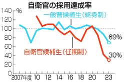 政界 イジメ 兵士 消滅 徴兵制導入に関連した画像-02