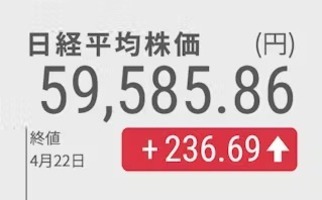 【速報】日経平均株価、また史上最高値を更新