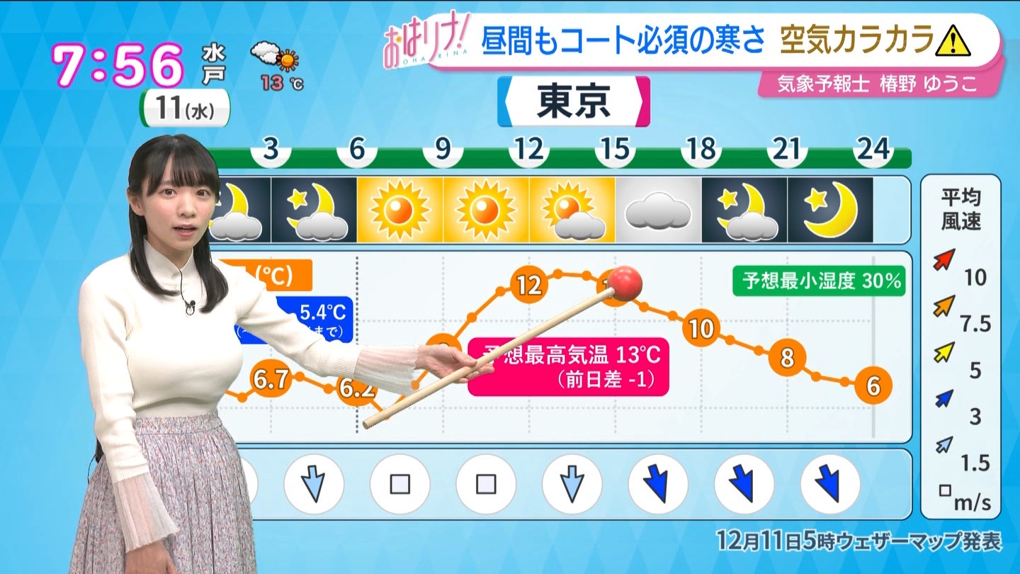 ウェザニュー 朝っぱら カモ ィ 武器に関連した画像-04