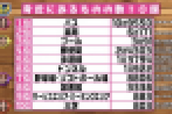 【悲報】テレビ番組ついに終わる…謎のランキングで放送時間消化