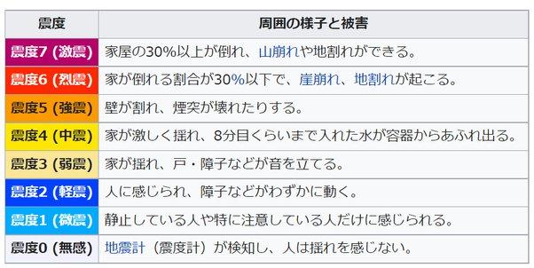 ほんじん 震度 ワロタ 弱強 最強に関連した画像-03