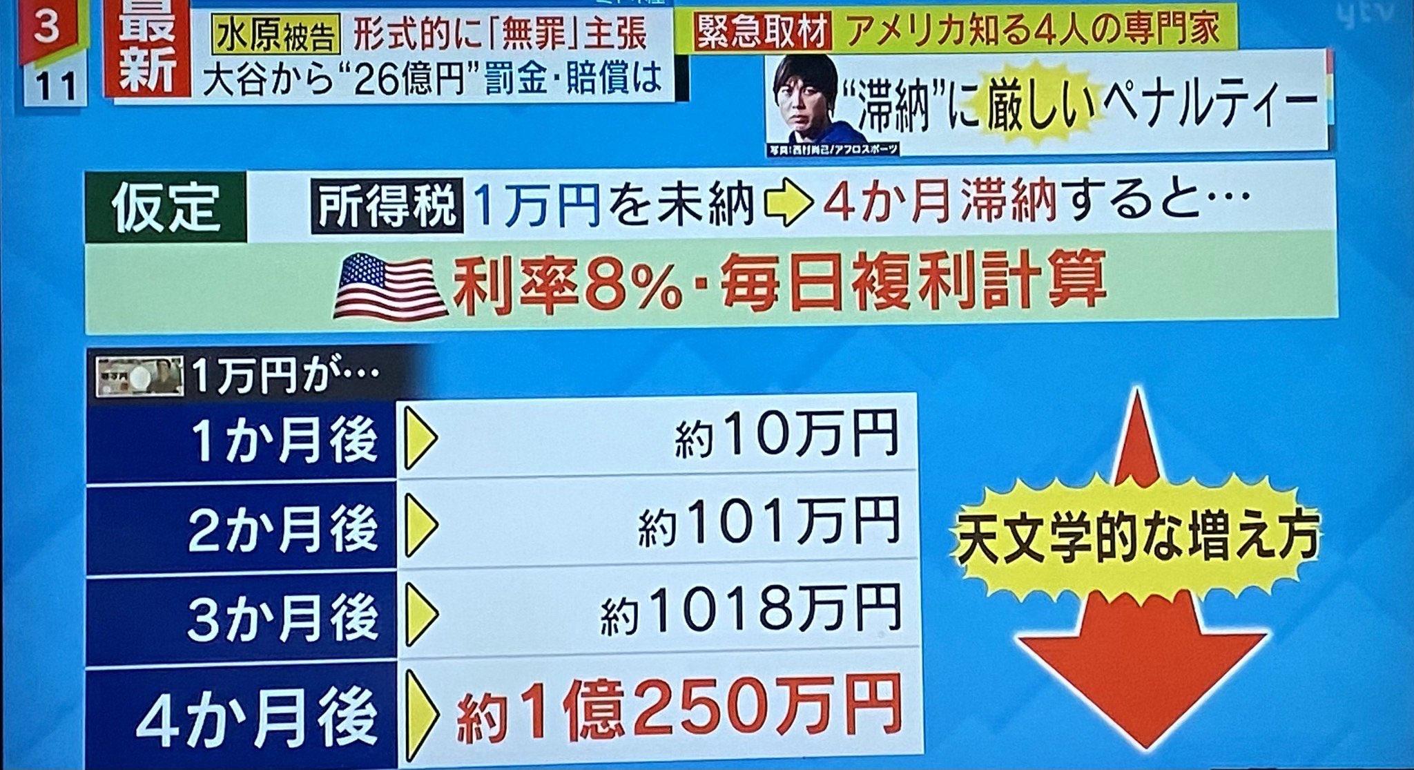 利息かけねー 複利 イッペイ水原 年利 ウシジマくんに関連した画像-02