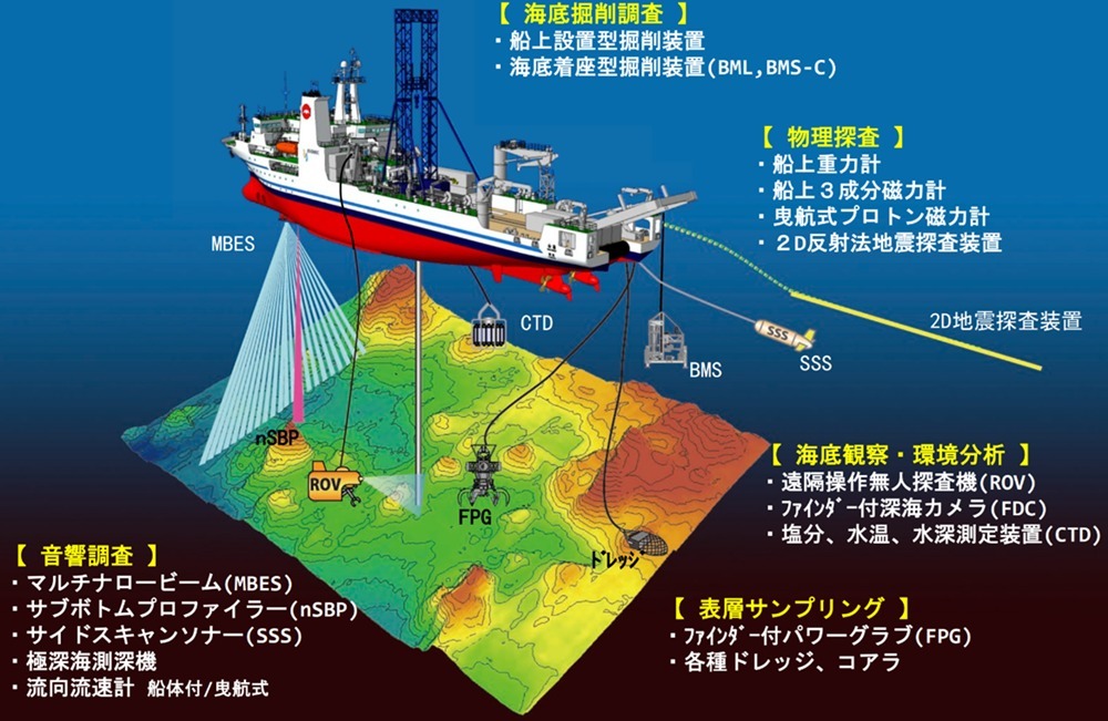 【悲報】日本産レアアース採掘調査、燃料不足で中止を検討