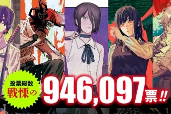 【悲報】チェンソーマン2部人気投票、上位が退場したキャラばかりｗｗｗｗｗ