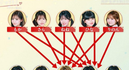 【悲報】高校生の恋愛リアリティショー、残酷すぎるｗｗｗｗｗｗｗｗｗ