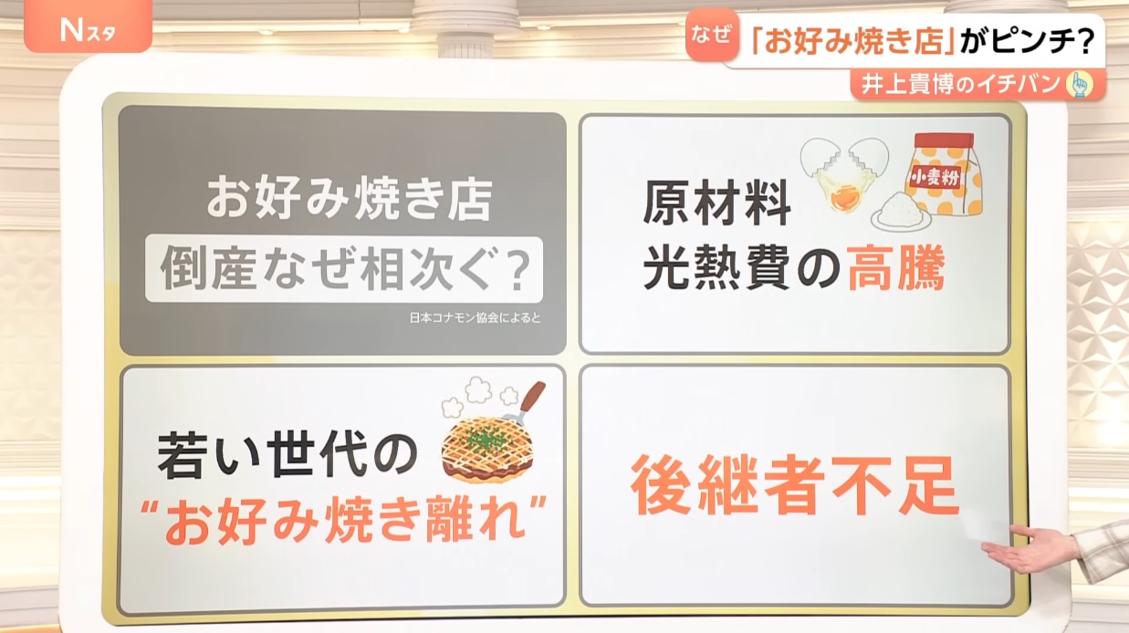 お好み焼きばなれ 廃業 お好み焼き きなところ ろし何に関連した画像-02